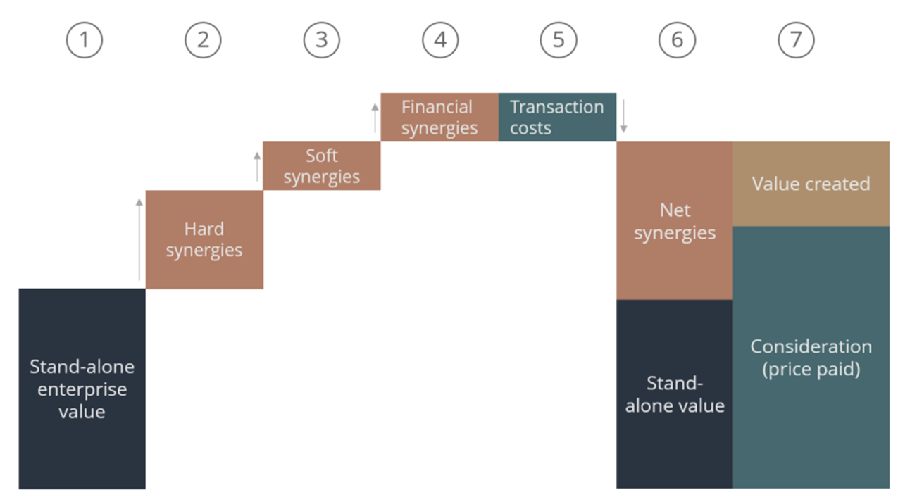 M&A
