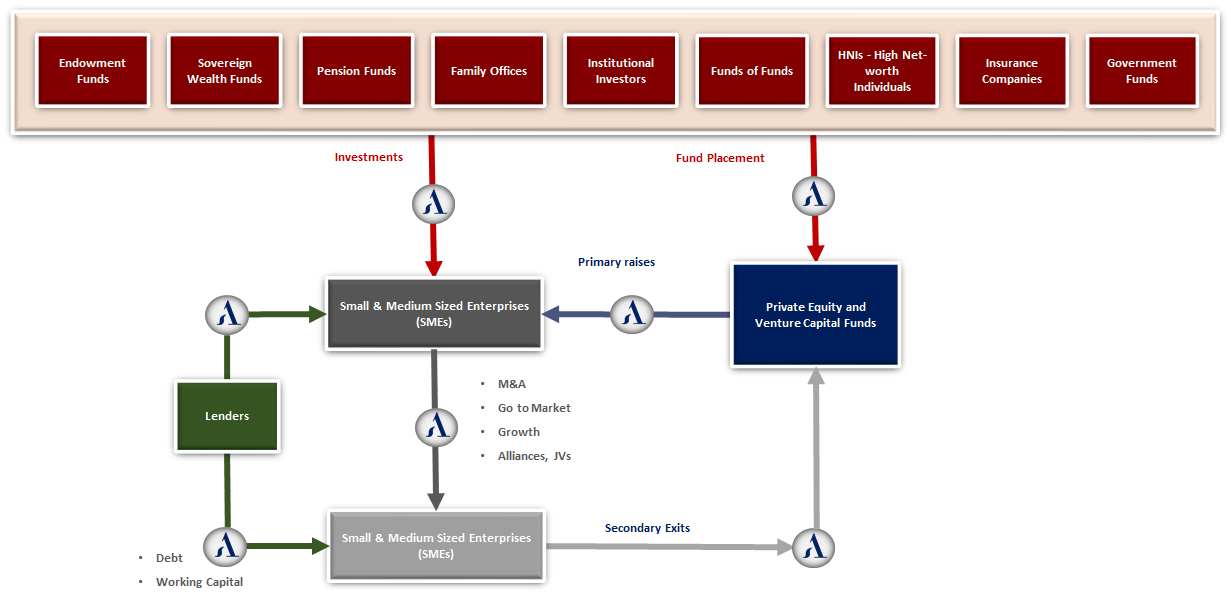 Funding landscape