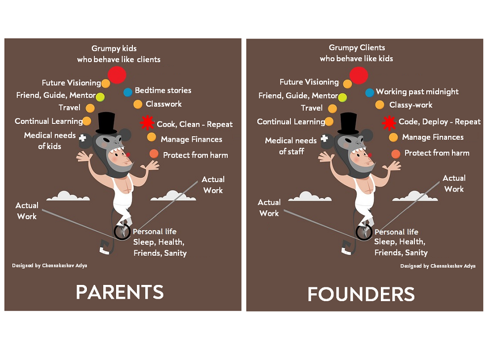 STORIES FROM THE PFFFFFT: THE UNLIKELY LIKENESS BETWEEN RUNNING START-UPS AND RAISING CHILDREN? TheZymurgistDiaries